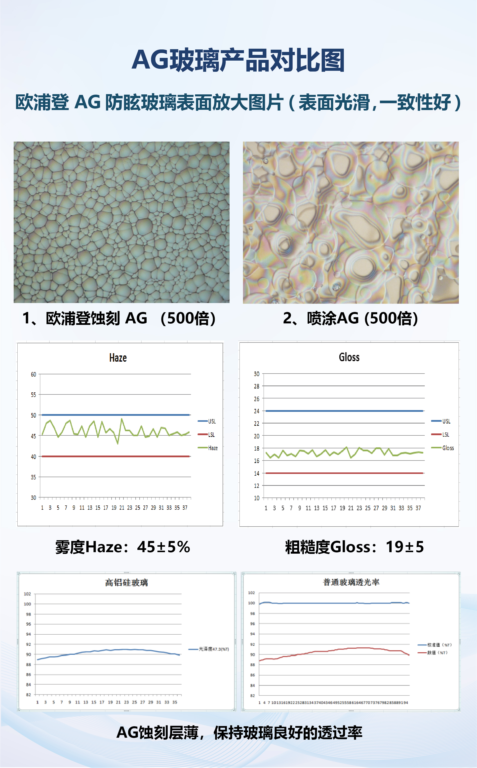 8.欧浦登AG玻璃产品对比-1.jpg