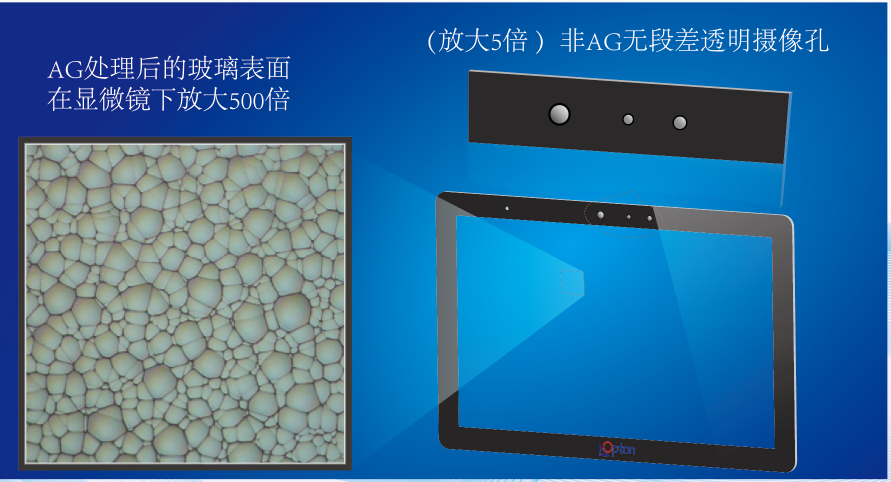 欧浦登高透高清防眩光AG玻璃