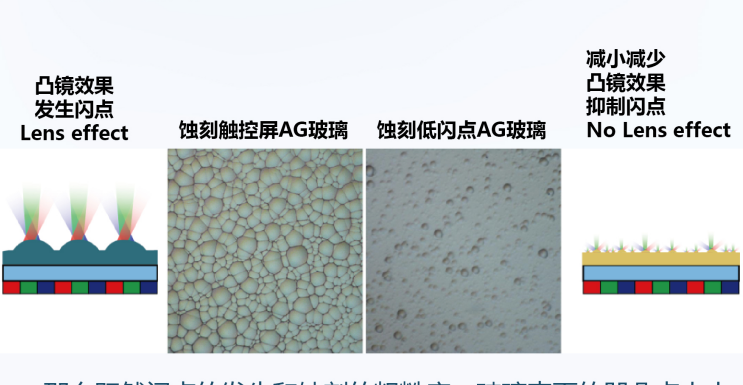 欧浦登低闪点AG盖板